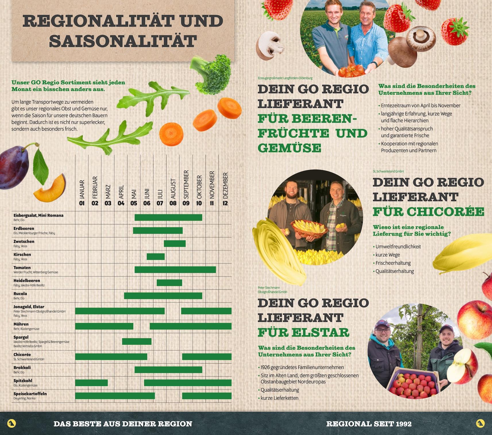 Netto Aktueller Prospekt ab Montag Seite 34