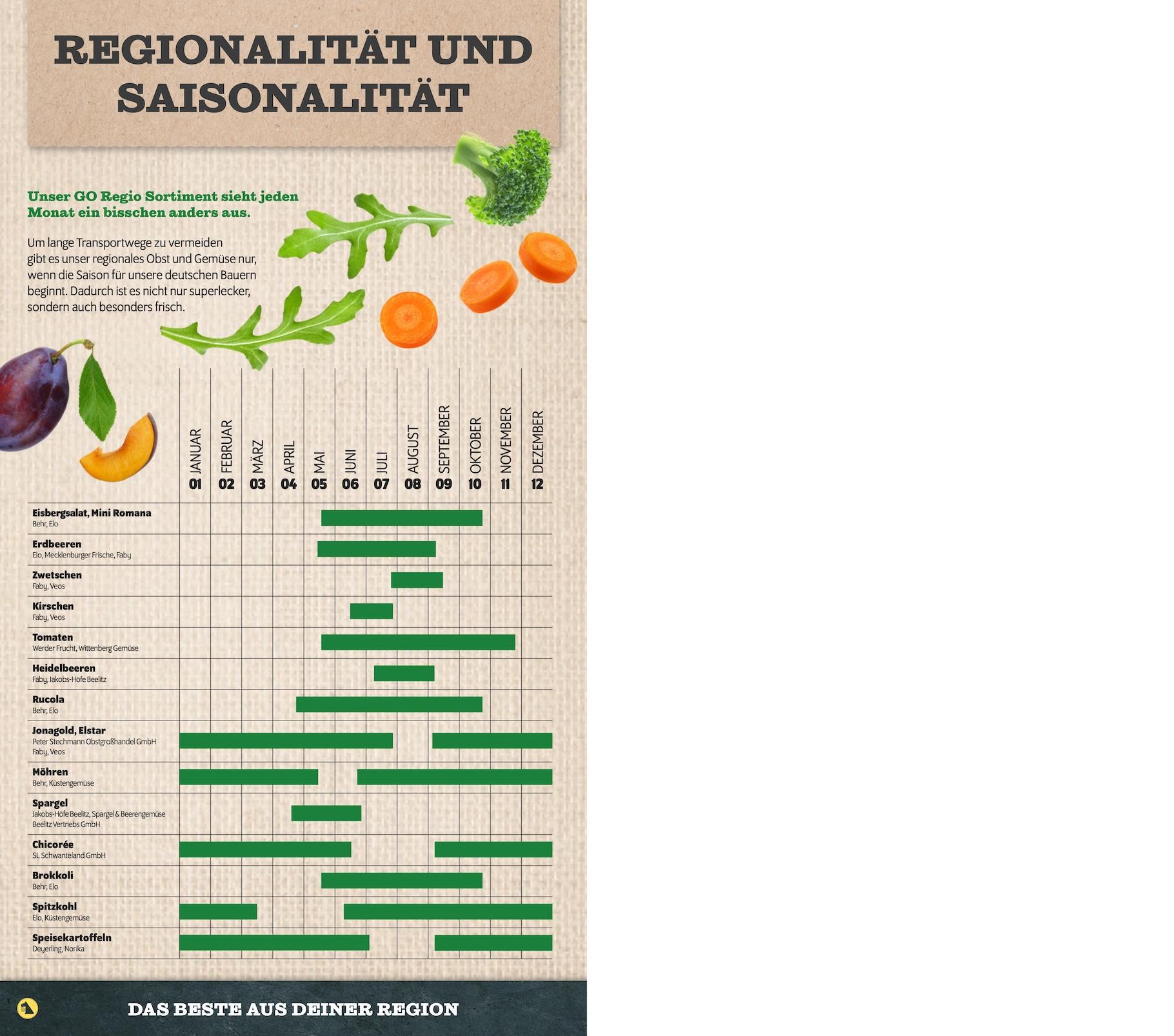 Netto Aktueller Prospekt ab Montag Seite 34